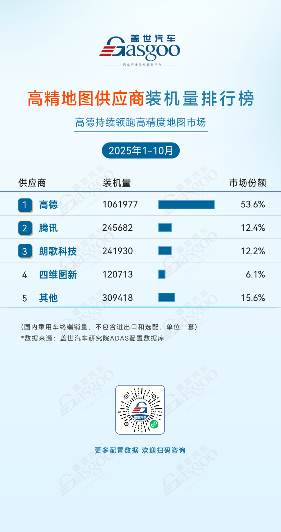 不只是导航：智驾地图重构高阶辅助驾驶路径