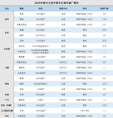 中国汽车卖爆海外，也轮到欧洲日本怕了？