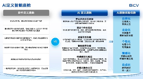 北斗智联：AI技术重塑智能座舱系统及体验