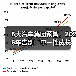 8大汽车集团预警,2026年告别“单一性成长”(图4) 8大汽车集团预警,2026年告别“单一性成长”(图4)