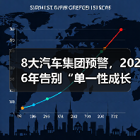8大汽车集团预警,2026年告别“单一性成长”(图3) 8大汽车集团预警,2026年告别“单一性成长”(图3)