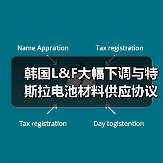 韩国L&F大幅下调与特斯拉电池材料供应协议金额(图4) 韩国L&F大幅下调与特斯拉电池材料供应协议金额(图4)