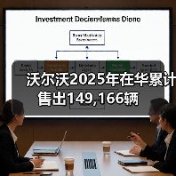 沃尔沃2025年在华累计售出149,166辆(图2) 沃尔沃2025年在华累计售出149,166辆(图2)