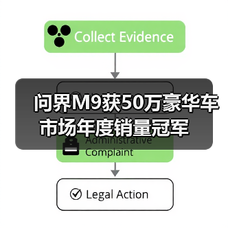问界M9获50万豪华车市场年度销量冠军(图2) 问界M9获50万豪华车市场年度销量冠军(图2)