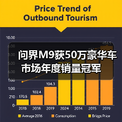 问界M9获50万豪华车市场年度销量冠军(图4) 问界M9获50万豪华车市场年度销量冠军(图4)
