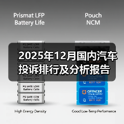 2025年12月国内汽车投诉排行及分析报告(图3) 2025年12月国内汽车投诉排行及分析报告(图3)