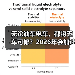 无论油车电车,都将无车可修?2026年会加速洗牌吗?(图1) 无论油车电车,都将无车可修?2026年会加速洗牌吗?(图1)
