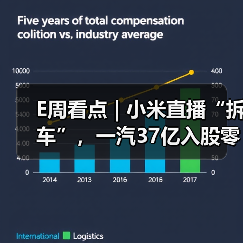 E周看点 | 小米直播“拆车”,一汽37亿入股零跑(图4) E周看点 | 小米直播“拆车”,一汽37亿入股零跑(图4)
