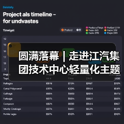 圆满落幕 | 走进江汽集团技术中心轻量化主题技术交流会(图1) 圆满落幕 | 走进江汽集团技术中心轻量化主题技术交流会(图1)