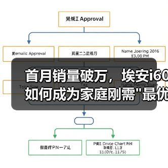 首月销量破万，埃安i60如何成为家庭刚需