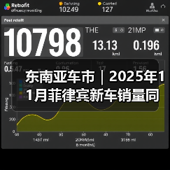 东南亚车市|2025年11月菲律宾新车销量同比下降9%(图2) 东南亚车市|2025年11月菲律宾新车销量同比下降9%(图2)