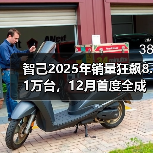 智己2025年销量狂飙8.1万台,12月首度全成本盈利(图1) 智己2025年销量狂飙8.1万台,12月首度全成本盈利(图1)
