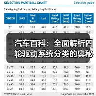 汽车百科:全面解析四轮驱动系统分类的奥秘(图1) 汽车百科:全面解析四轮驱动系统分类的奥秘(图1)