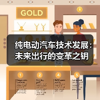 纯电动汽车技术发展:未来出行的变革之钥(图3) 纯电动汽车技术发展:未来出行的变革之钥(图3)