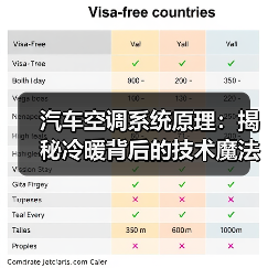 汽车空调系统原理：揭秘冷暖背后的技术魔法（图3）