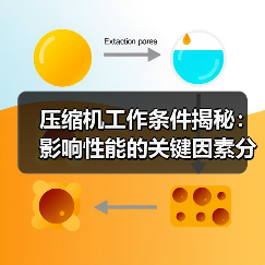 压缩机工作条件揭秘：影响性能的关键因素分析（图4）