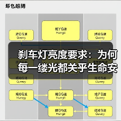 刹车灯亮度要求:为何每一缕光都关乎生命安全(图4) 刹车灯亮度要求:为何每一缕光都关乎生命安全(图4)