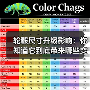 轮毂尺寸升级影响：你知道它到底带来哪些变化吗？（图2）