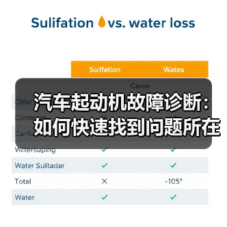 汽车起动机故障诊断:如何快速找到问题所在(图4) 汽车起动机故障诊断:如何快速找到问题所在(图4)