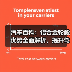汽车百科:铝合金轮毂优势全面解析,提升驾驶体验的秘密武器(图1) 汽车百科:铝合金轮毂优势全面解析,提升驾驶体验的秘密武器(图1)