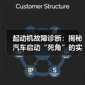 起动机故障诊断：揭秘汽车启动“死角”的实战技巧（图1）
