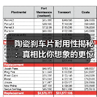 陶瓷刹车片耐用性揭秘:真相比你想象的更惊人!(图1) 陶瓷刹车片耐用性揭秘:真相比你想象的更惊人!(图1)