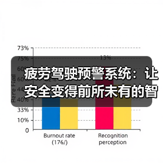 疲劳驾驶预警系统：让安全变得前所未有的智能守护（图3）