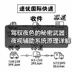 驾驭夜色的秘密武器:夜视辅助系统原理详解(图1) 驾驭夜色的秘密武器:夜视辅助系统原理详解(图1)