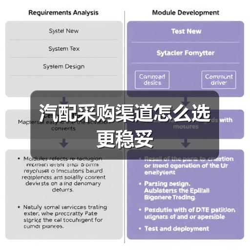 汽配采购渠道怎么选更稳妥