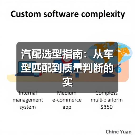 汽配选型指南:从车型匹配到质量判断的实用方法