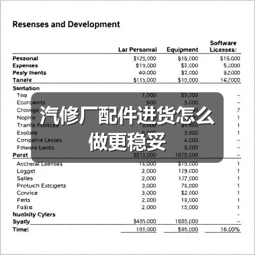 汽修厂配件进货怎么做更稳妥
